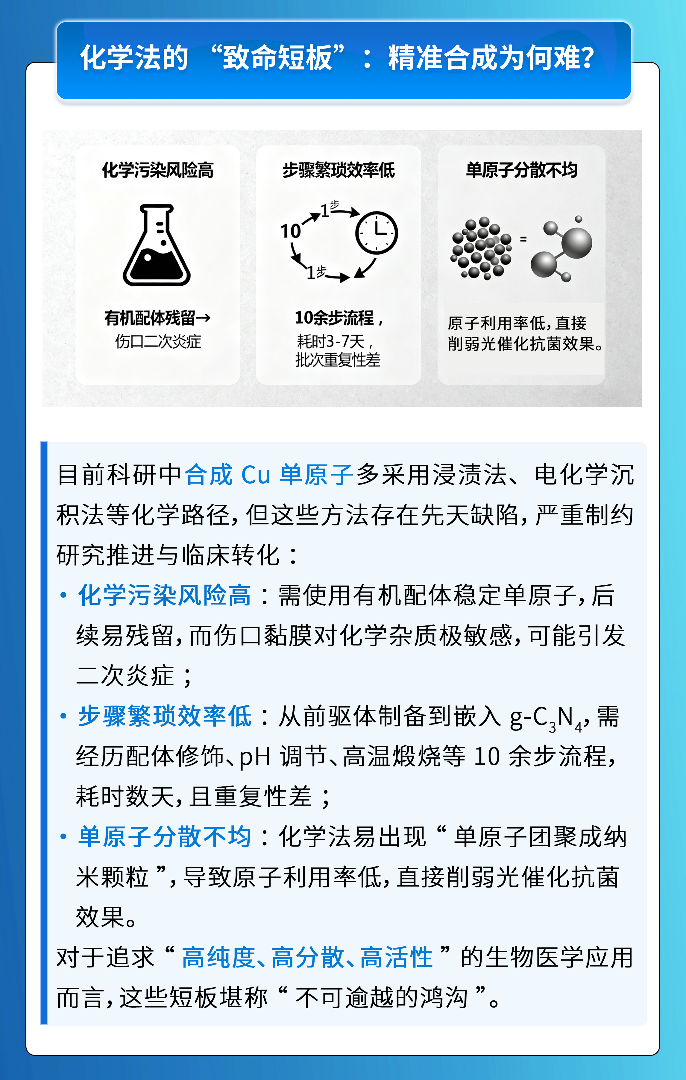 Nature子刊揭示Cu单原子促进糖尿病伤口修复- 深圳扩维原子科技有限公司